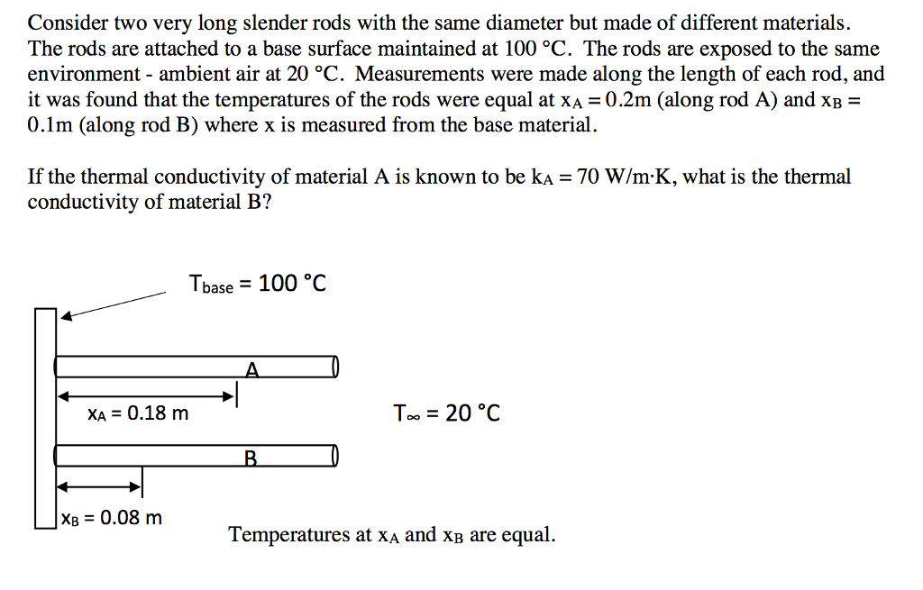 Solved Consider two very long slender rods with the same | Chegg.com