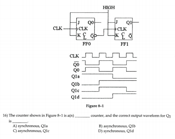 Solved The counter shown in Figure 8-1 is a(n) counter, | Chegg.com