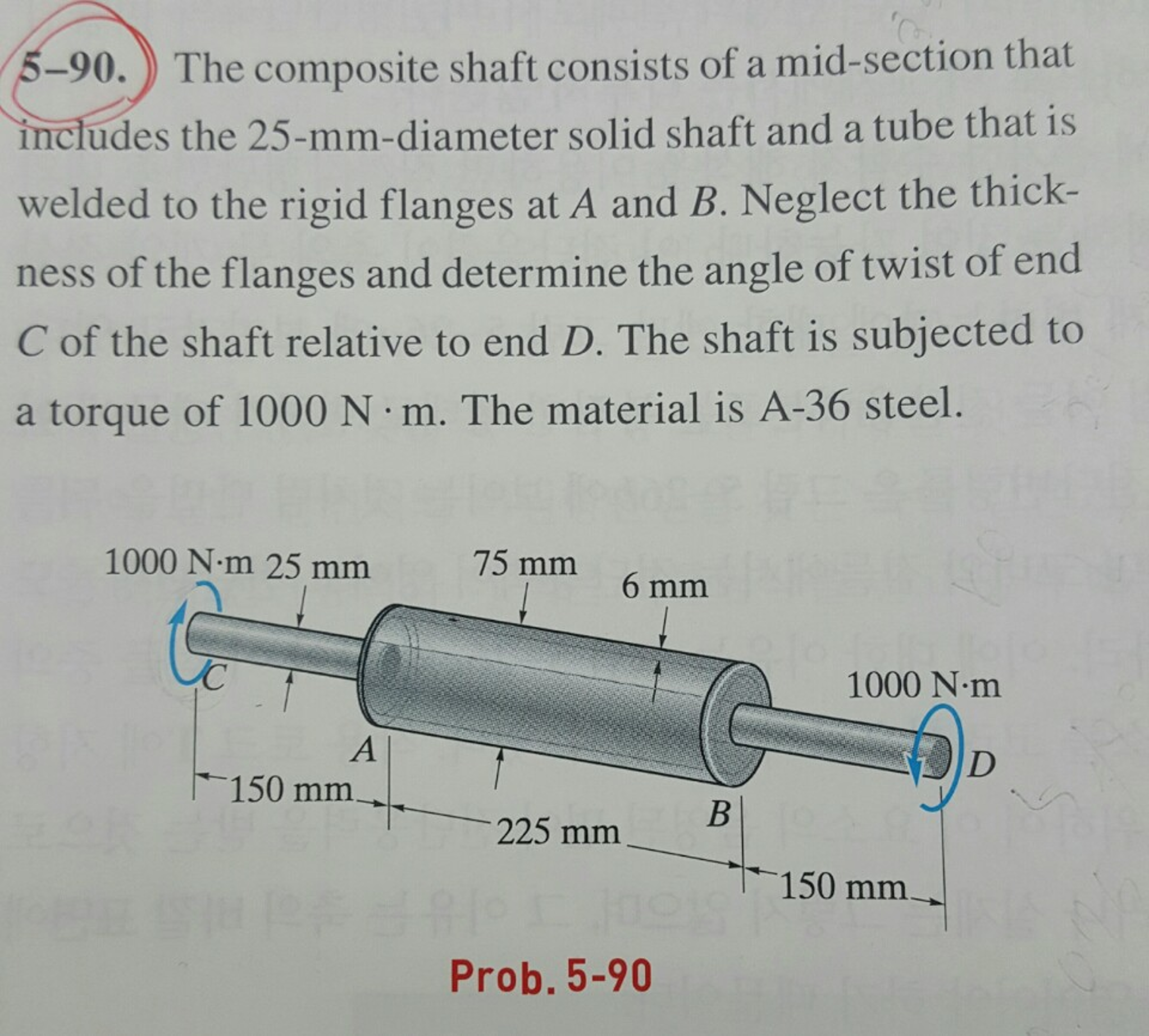 Solved The composite shaft consists of a midsection that