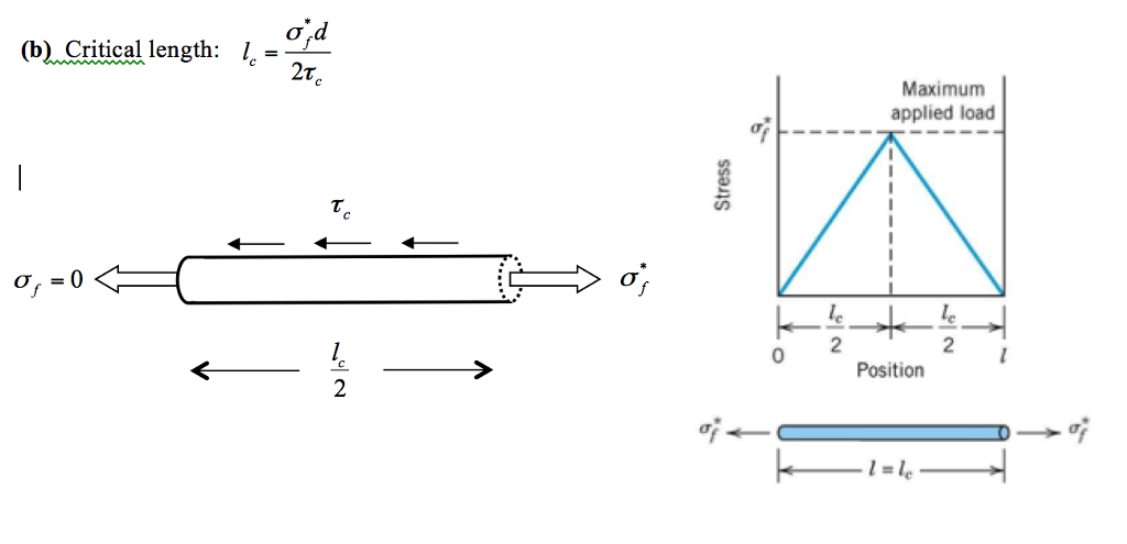 Solved (b) Critical Length: 1. = 27 Maximum Applied Load | Chegg.com