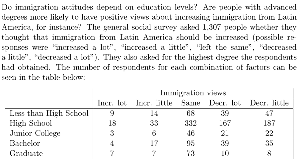 solved-do-immigration-attitudes-depend-on-education-levels-chegg