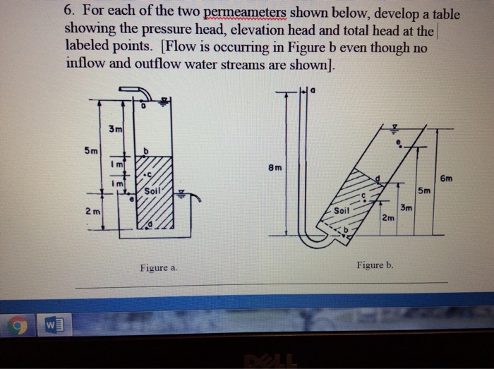 Solved For each of the two permeameters shown below, develop | Chegg.com