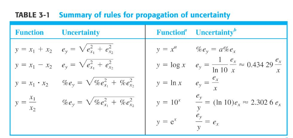 Solved 2 6 Points Perform The Following Calculations 4936