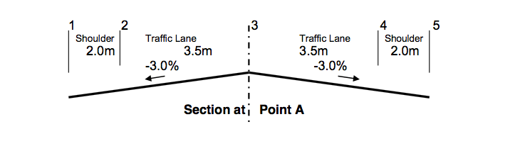 Highway Engineering: 1. Calculate the chainage of the | Chegg.com