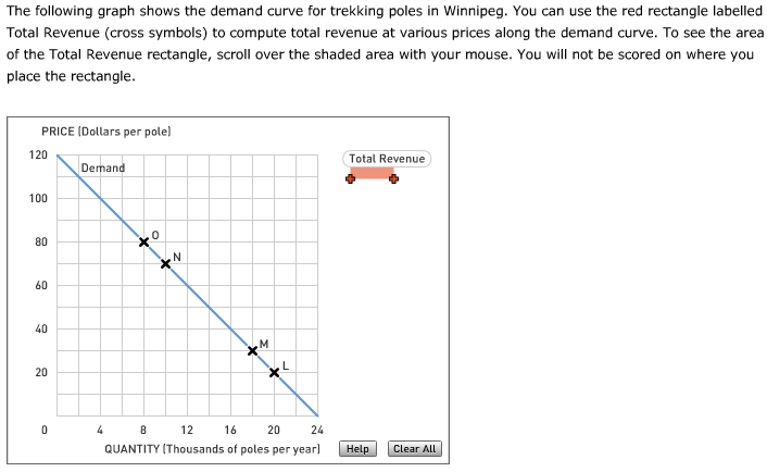 Solved The following graph shows the demand curve for | Chegg.com