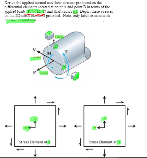 Solved Derive the applied normal and shear stresses produced | Chegg.com