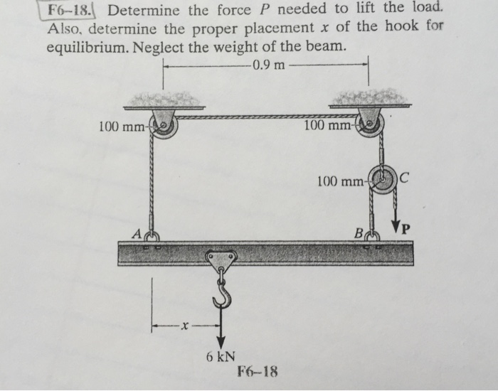 Solved Determine The Force P Needed To Lift The Load. Also, | Chegg.com