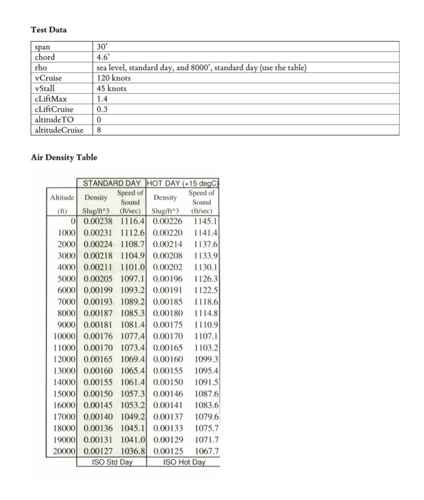 Solved Build and test the Wing class using Java Your class | Chegg.com