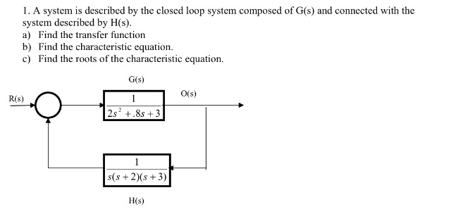 Solved A system is described by the closed loop system Chegg