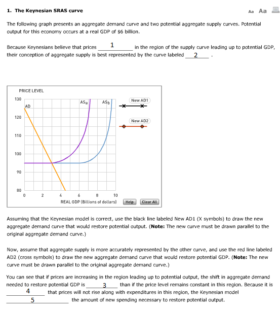 Solved The following graph presents an aggregate demand