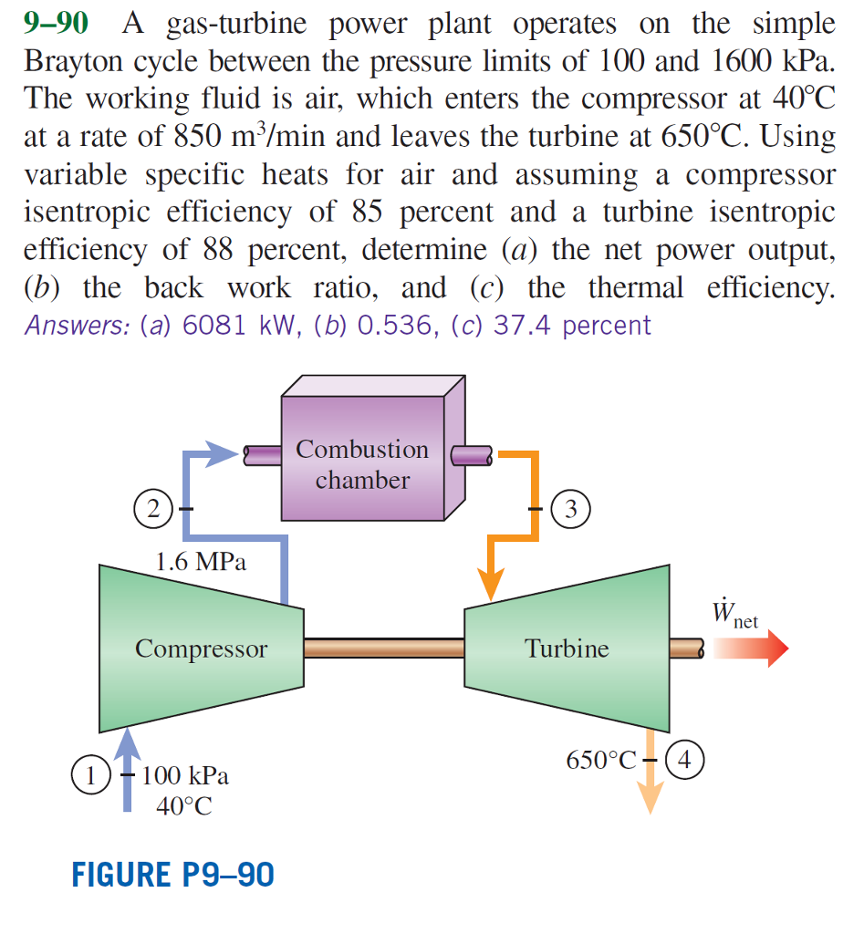 Solved 990 A gasturbine power plant operates on the simple