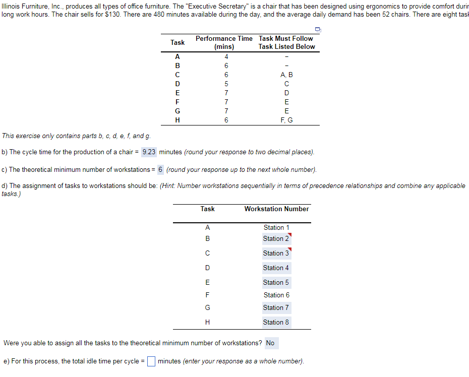 Solved Illinois Furniture, Inc., produces all types of