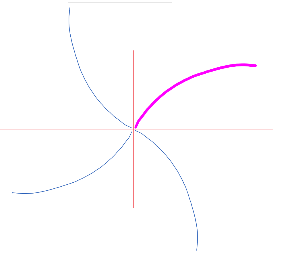 Solved [MATLAB GUI] When I draw a line on the axis, it shows