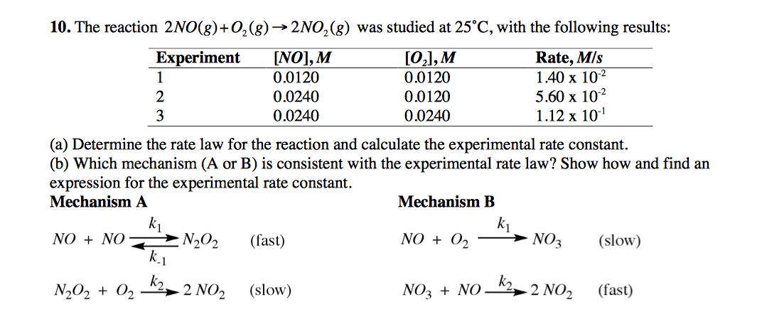 experimental rate law formula