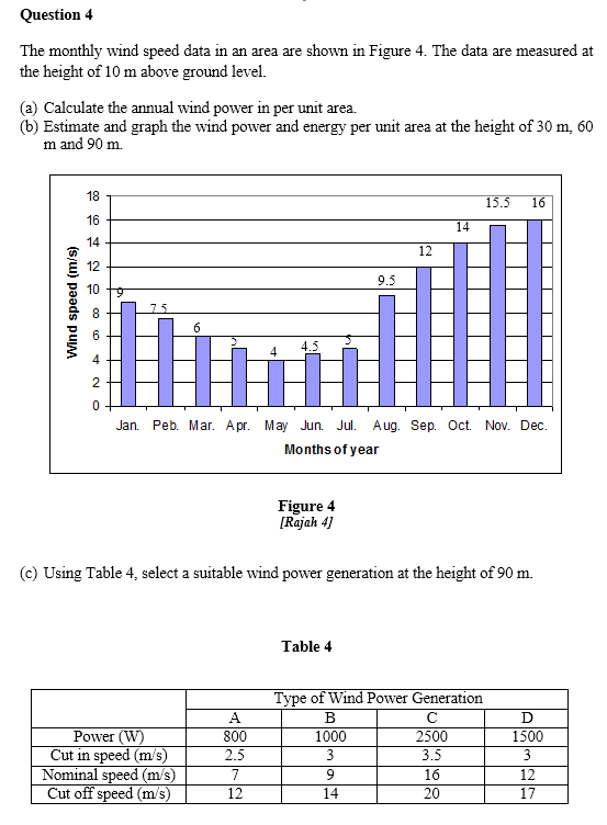 Solved The Monthly Wind Speed Data In An Area Are Shown In Chegg Solved The Monthly Wind Speed Data In An Area Are Shown In Chegg