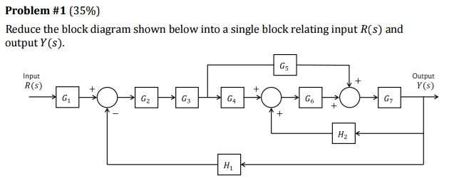 Solved Reduce The Block Diagram Shown Below Into A Single 