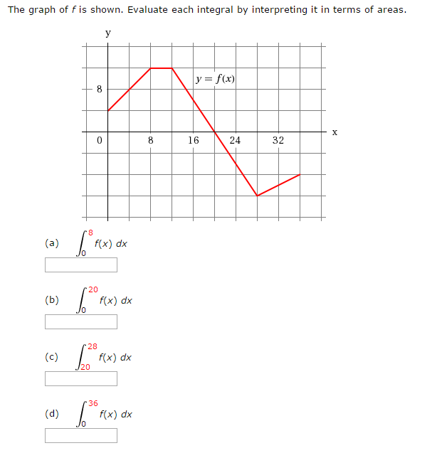 Solved integral graphs, definite integrals, and single | Chegg.com image.
