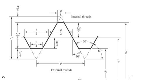 Prob 8-7 For the screw clamp shown, a force is | Chegg.com