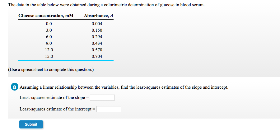 Solved The data in the table below were obtained during a | Chegg.com