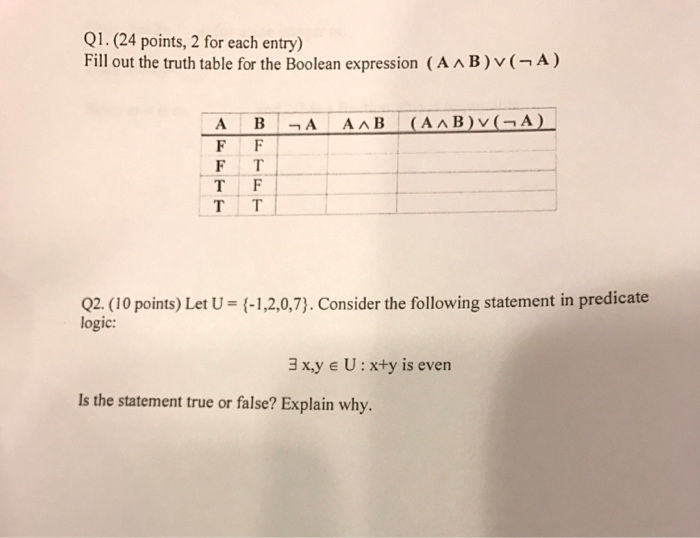 Solved Fill out the truth table for the Boolean expression | Chegg.com