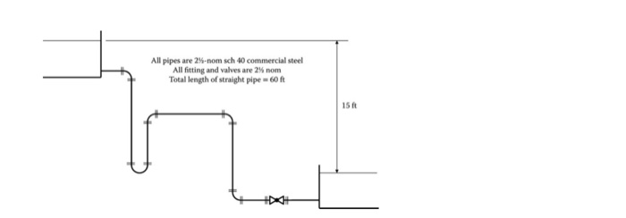 Solved um chloride 4.11 A gravity-feed piping system between | Chegg.com