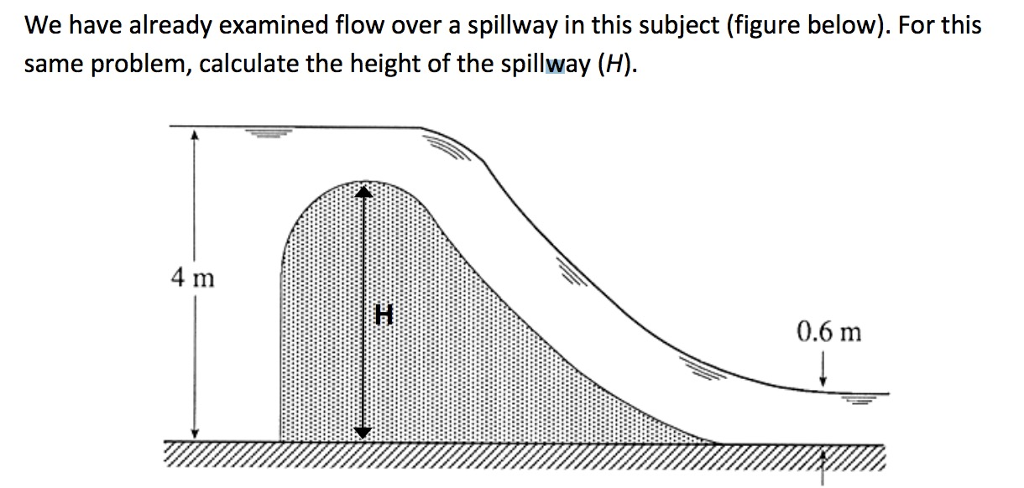 Solved We have already examined flow over a spillway in this | Chegg.com