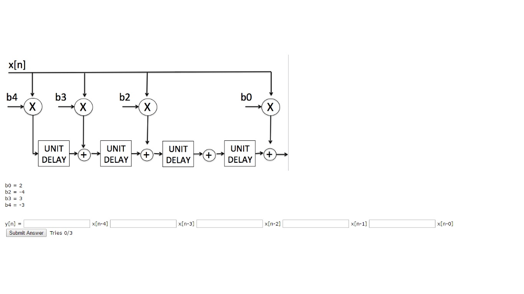 Solved Y n X n 4 X n 3 X n 2 X n 1 X n 0 Chegg