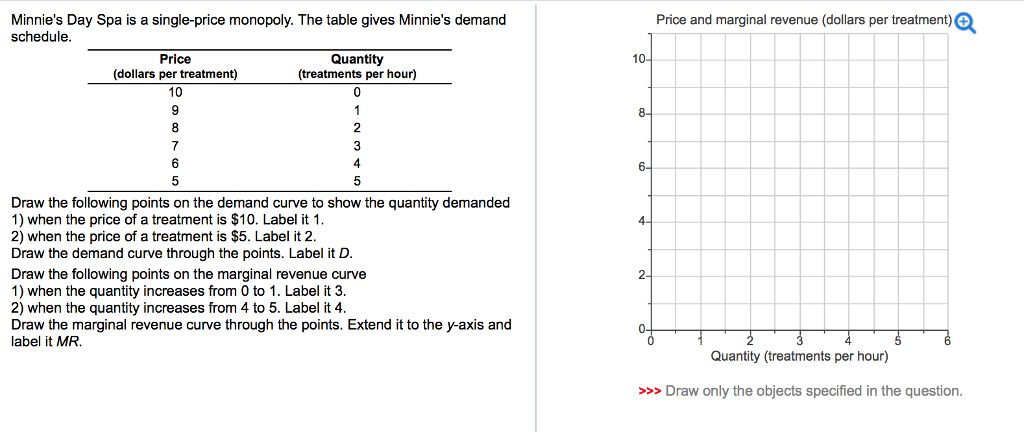 Solved Minnie's Day Spa is a single-price monopoly. The | Chegg.com