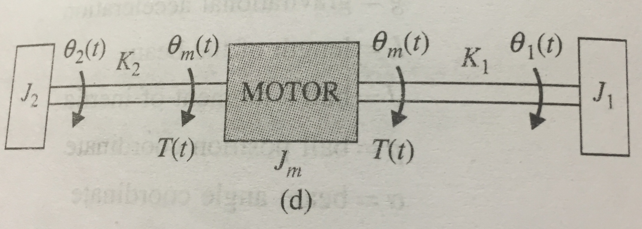 Solved Write the torque equations of the rotational systems