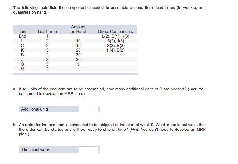 Solved The Following Table Lists The Components Needed To | Chegg.com