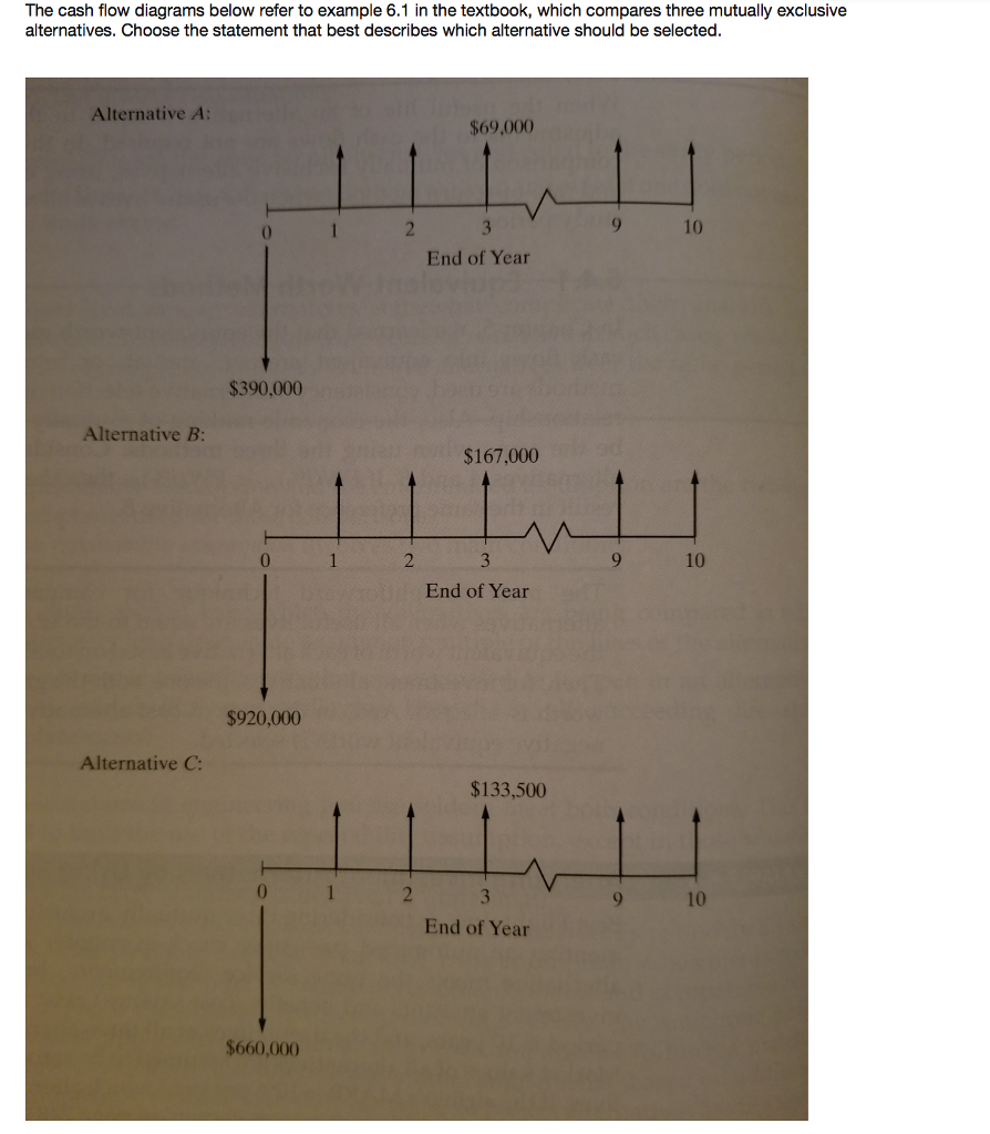 Solved The cash flow diagrams below refer to example 6.1 in