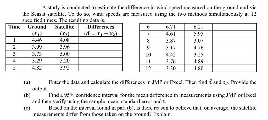 Solved A study is conducted to estimate the difference in | Chegg.com
