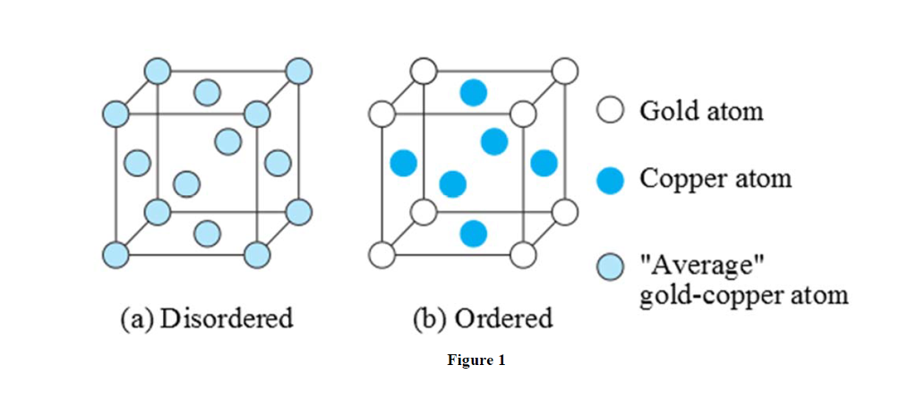 Random Distributed Atoms Solved Above ~390 °C, there is a random distribution of the | Chegg.com