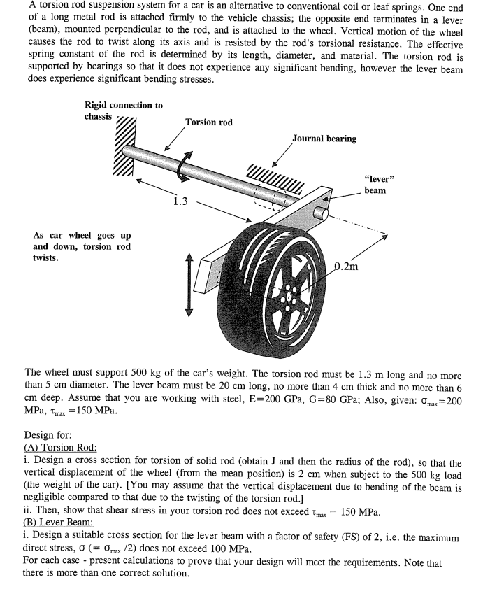 Solved A torsion rod suspension system for a car is an