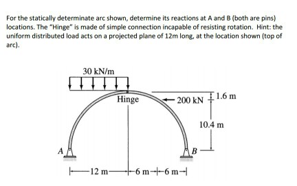 Solved For the statically determinate is shown, determine | Chegg.com