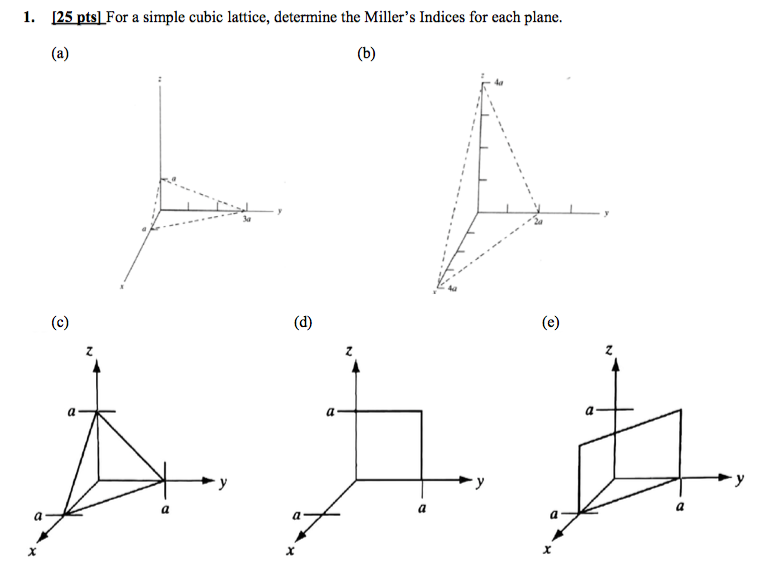 Solved For a simple cubic lattice, determine the Miller's | Chegg.com