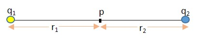 Solved Two point-like charges are placed as shown in the | Chegg.com