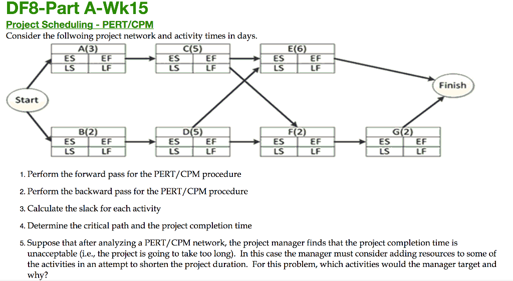 Solved DF8-Part A-Wk15 roject Scheduling - PERT/CP Consider | Chegg.com