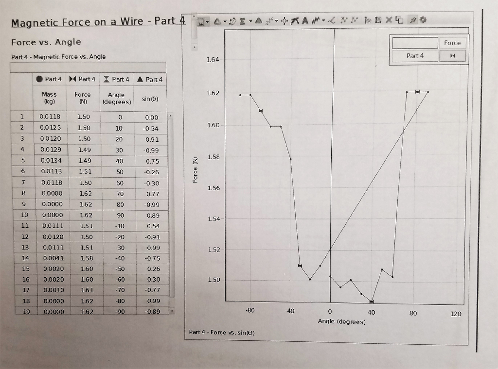 Forces on a Wire Lab THEORY A current
