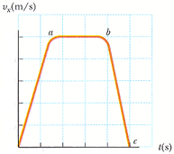 Solved (a) Calculate the total distance traveled by | Chegg.com
