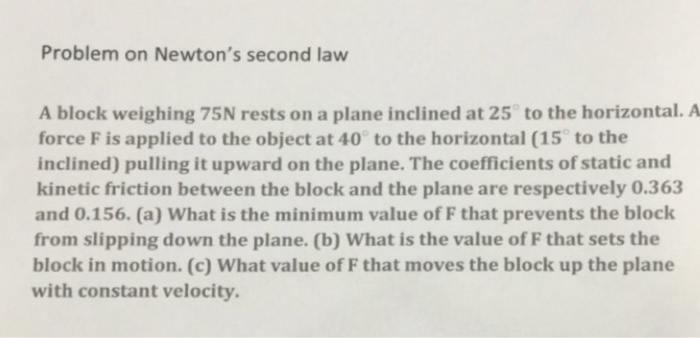 Solved A Block Weighing 75N Rests On A Plane Inclined At 25 | Chegg.com