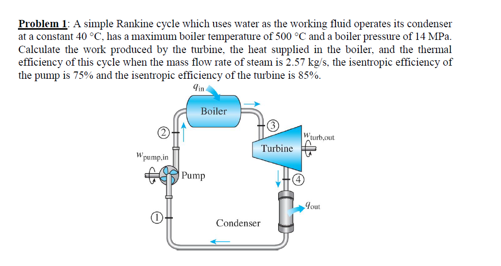 Rankine Cycle Problems Examples Solved Rankine Cycle Thermodyamics Problem: Hi everyone! | Chegg.com