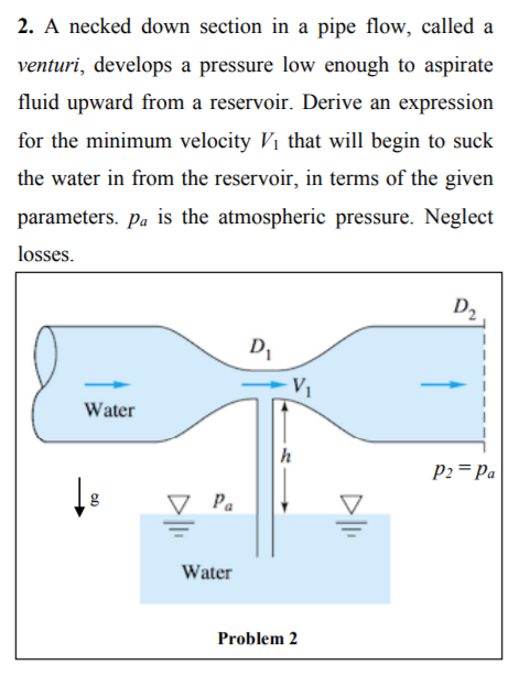 Solved 2. A necked down section in a pipe flow, called a | Chegg.com