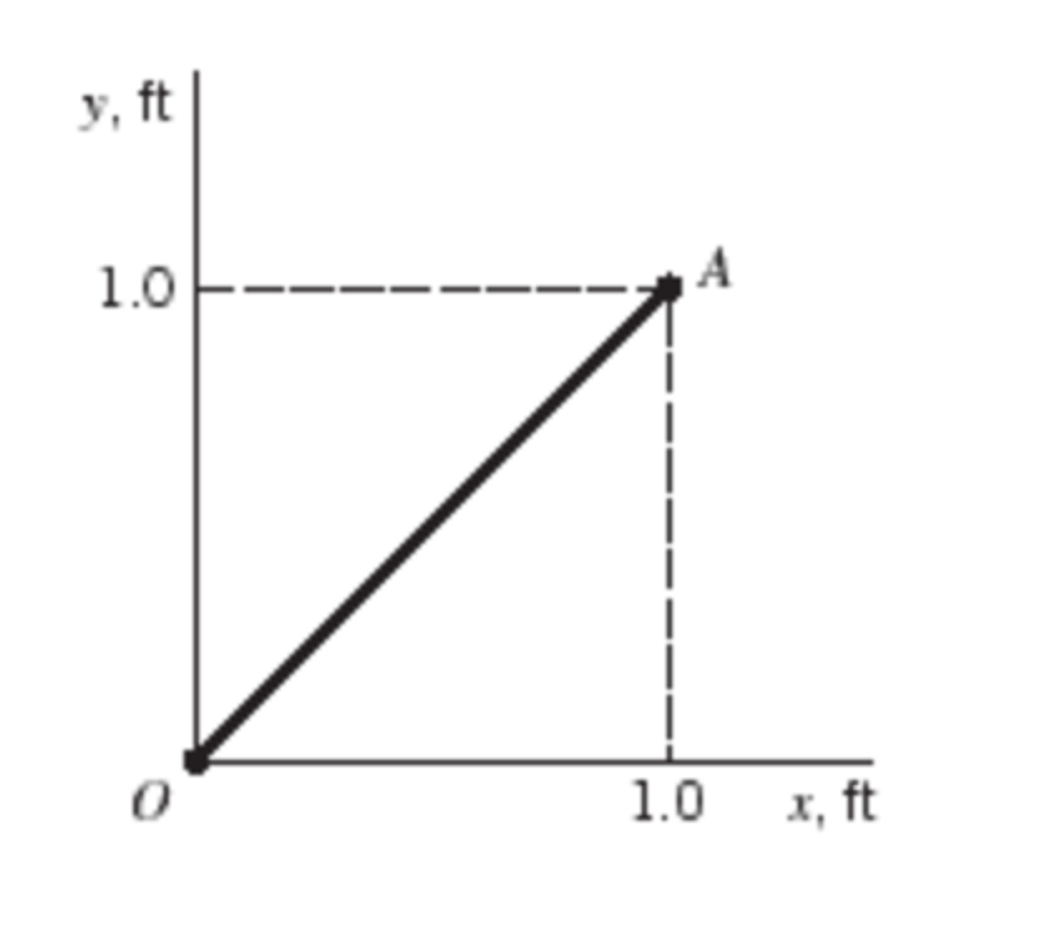 Solved In A Two-dimensional, Incompressible Flow Field, The | Chegg.com