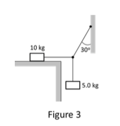 Solved The system shown in Figure 3 is in equilibrium, but | Chegg.com