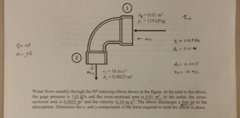 Solved Water flows steadily through the 90 degree reducing | Chegg.com