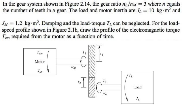 Solved In the gear system shown in Figure 2.14, the gear | Chegg.com