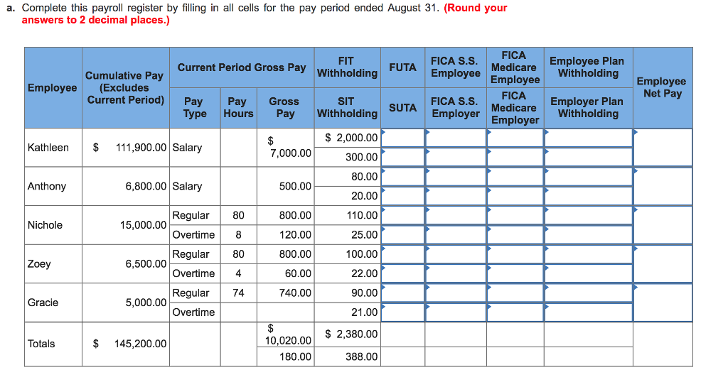 Solved Stark Company Has Five Employees. Employees Paid B&hellip;