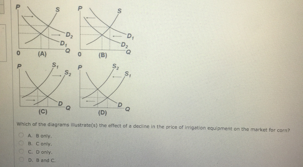 Solved Which Of The Diagrams Illustrate(s) The Effect Of A | Chegg.com