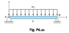 Solved Fig.P6.21 For the beam shown, derive the | Chegg.com